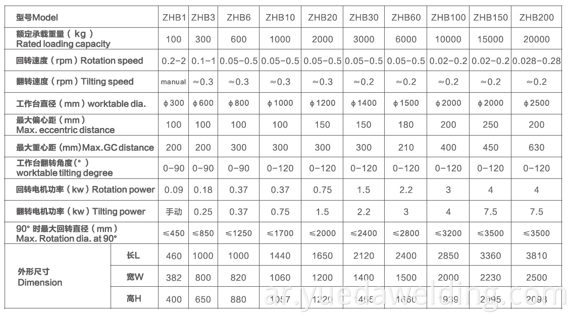 Yueda 100KG الثقيلة الدوار 50KG لحام المواقع الصين موضحة رخيصة